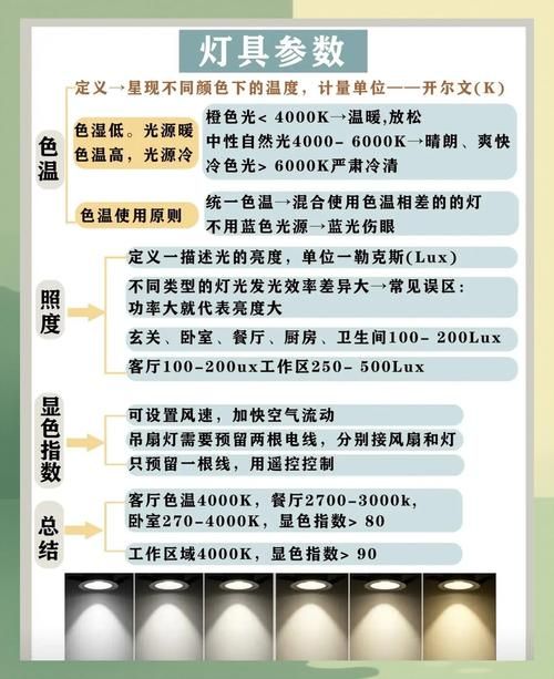lights up的正确打开方式 5种照明方案瞬间改变房间氛围
