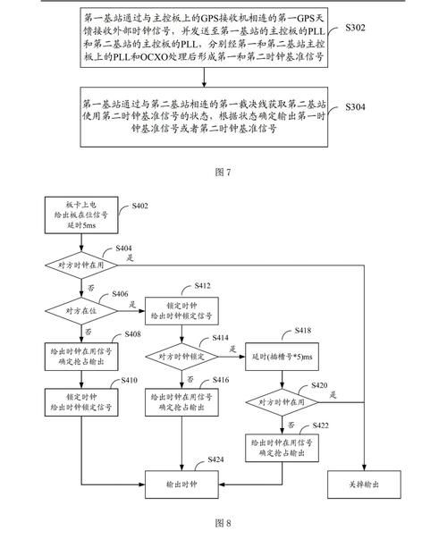 linux时钟同步原理详解 看完你就懂时间同步机制