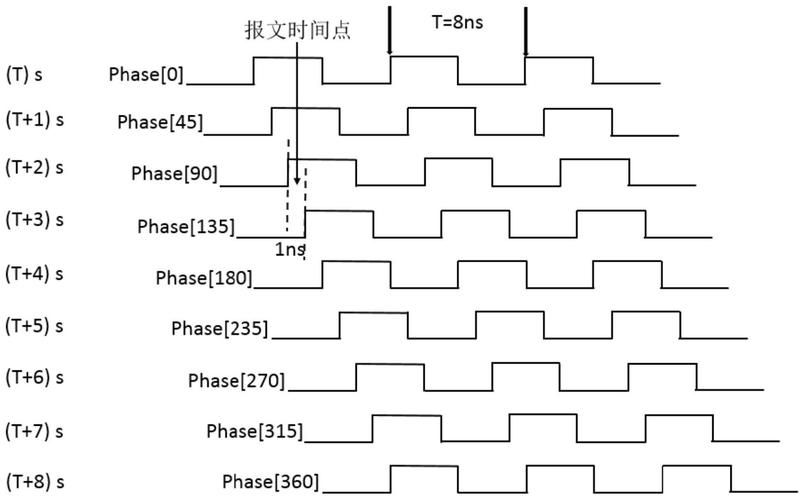 linux时钟同步原理详解 看完你就懂时间同步机制