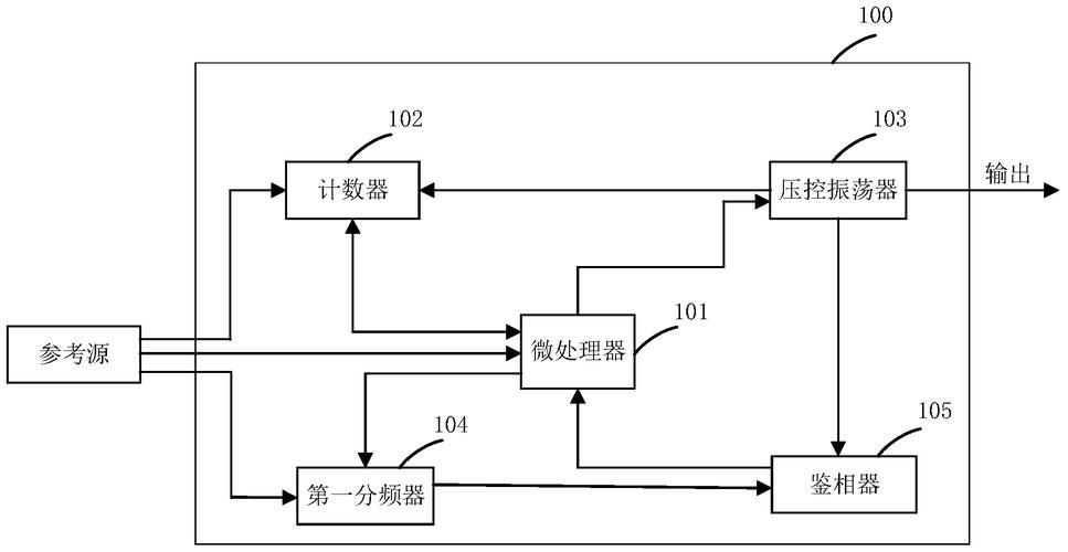linux时钟同步原理详解 看完你就懂时间同步机制