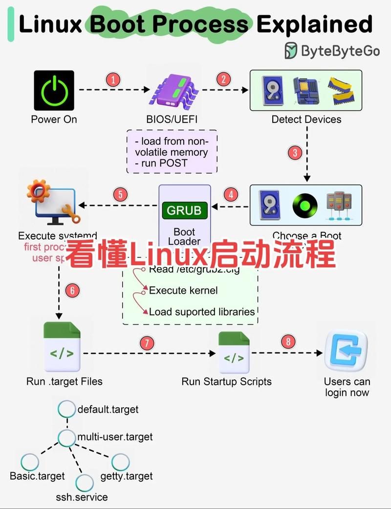 linux时钟同步原理详解 看完你就懂时间同步机制