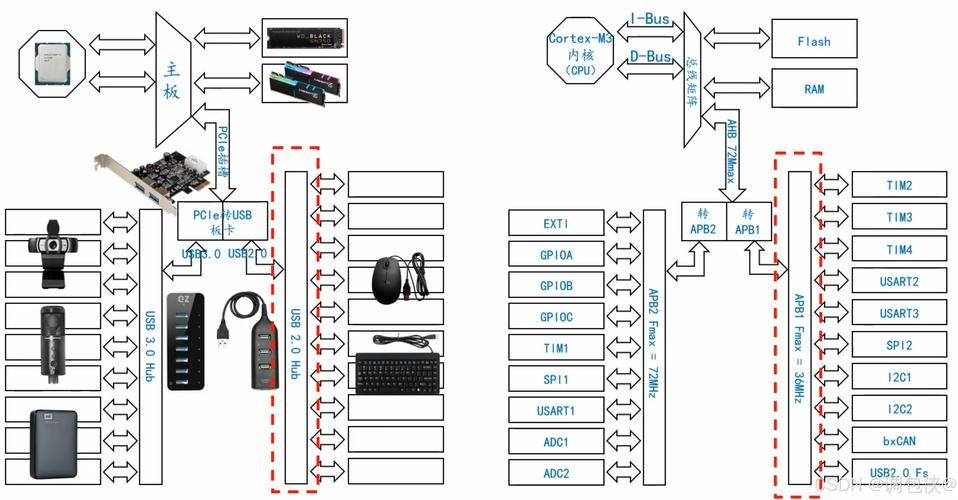 linux时钟同步原理详解 看完你就懂时间同步机制