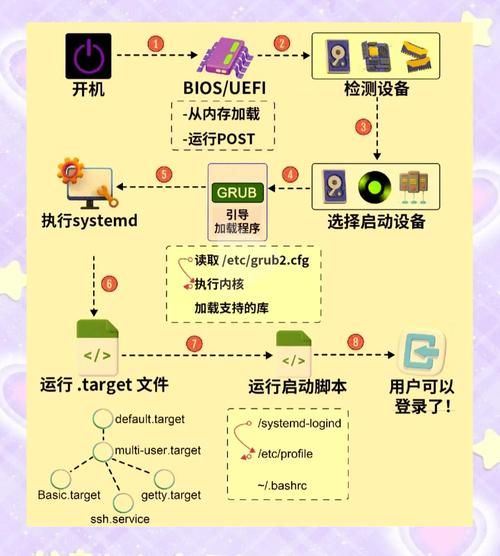 linux时钟同步原理详解 看完你就懂时间同步机制