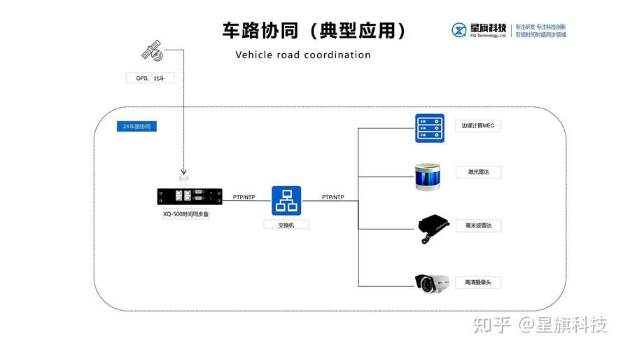 linux时钟同步原理详解 看完你就懂时间同步机制