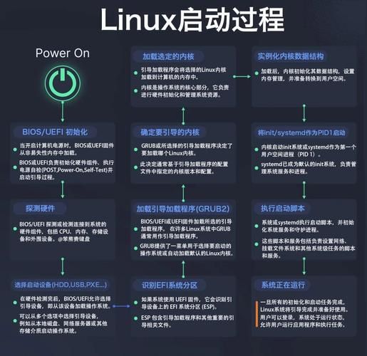 linux时钟同步原理详解 看完你就懂时间同步机制