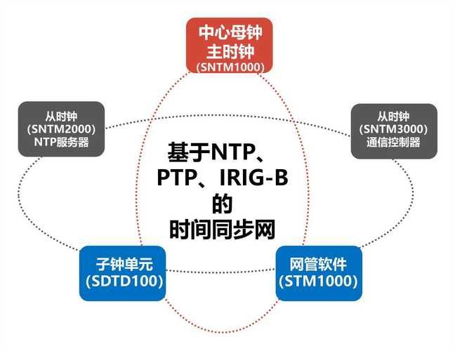 linux时钟同步原理详解 看完你就懂时间同步机制