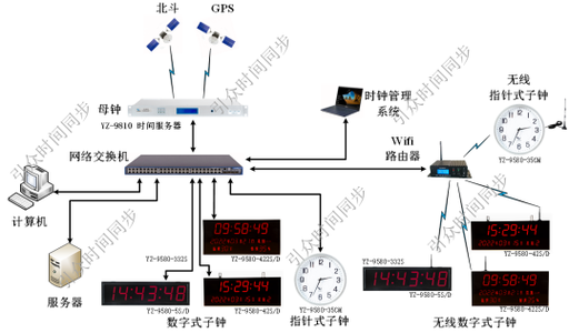 linux时钟同步原理详解 看完你就懂时间同步机制