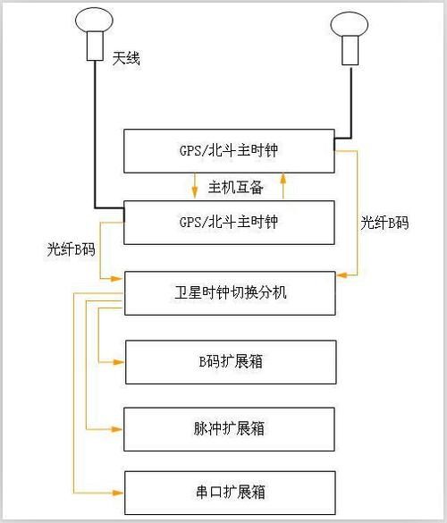 linux时钟同步原理详解 看完你就懂时间同步机制