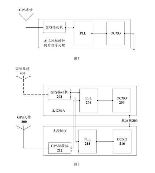 linux时钟同步原理详解 看完你就懂时间同步机制