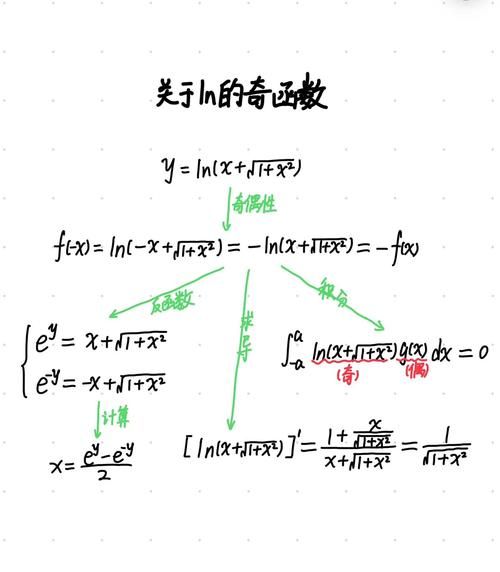 lns是什么意思 深入解析lns的定义和用途