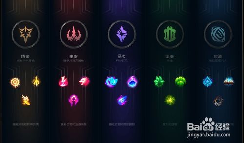 lol adc符文怎么配 最新adc符文搭配推荐