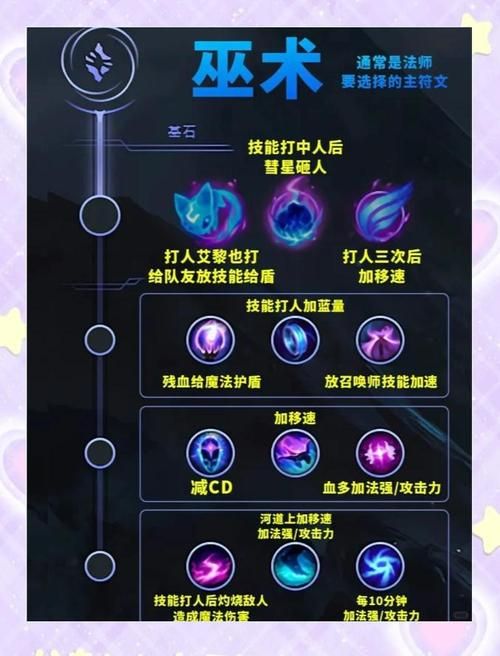 lol adc符文怎么配 最新adc符文搭配推荐