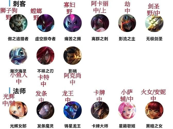 loladc是什么 英雄联盟下路射手位置全解析