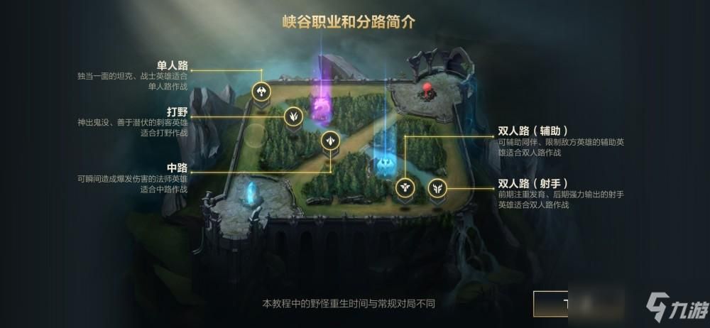 loladc是什么 英雄联盟下路射手位置全解析
