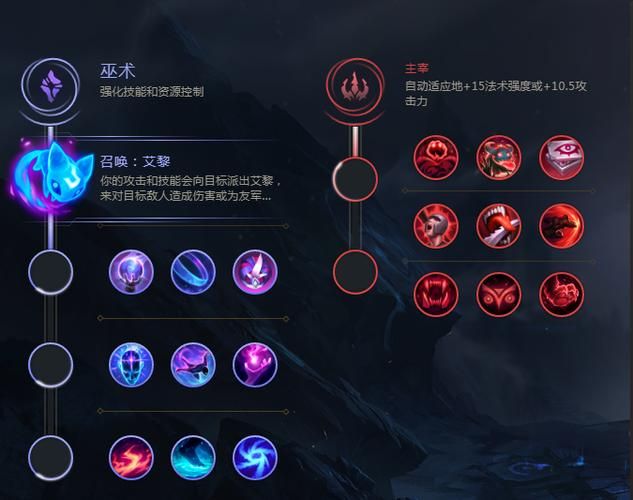 lolap天赋加点教学 从入门到精通的天赋指南