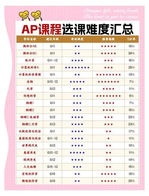 lolap天赋加点教学 从入门到精通的天赋指南