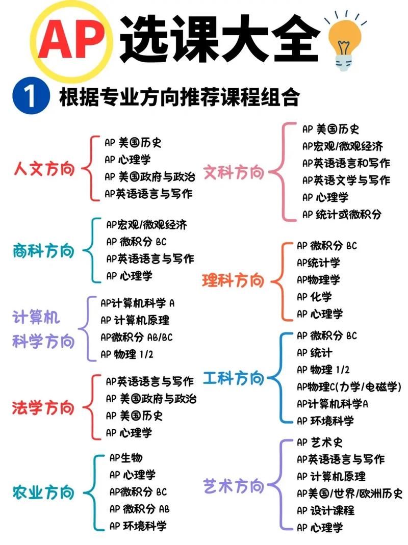 lolap天赋加点教学 从入门到精通的天赋指南