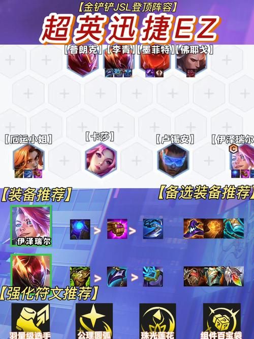 lolez符文天赋选择技巧 对线团战两不误