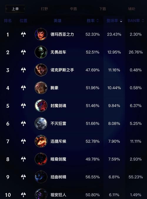 lol下一个新英雄强度如何 实战表现分析