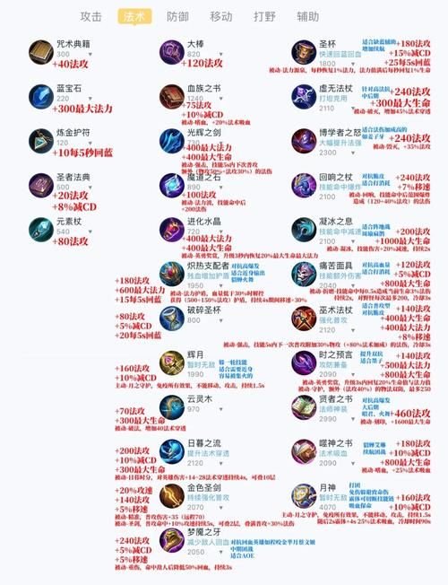 lol不祥之刃暴力出装 秒杀流装备搭配教学