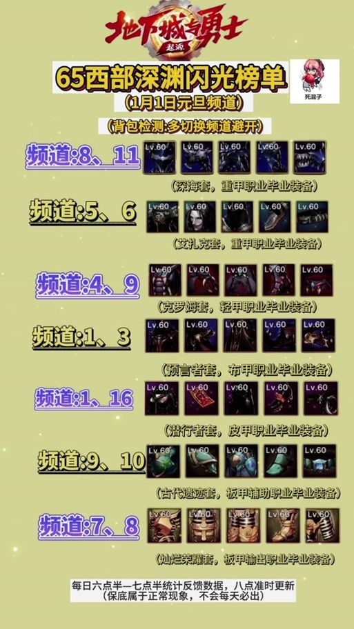 lol不祥之刃暴力出装 秒杀流装备搭配教学