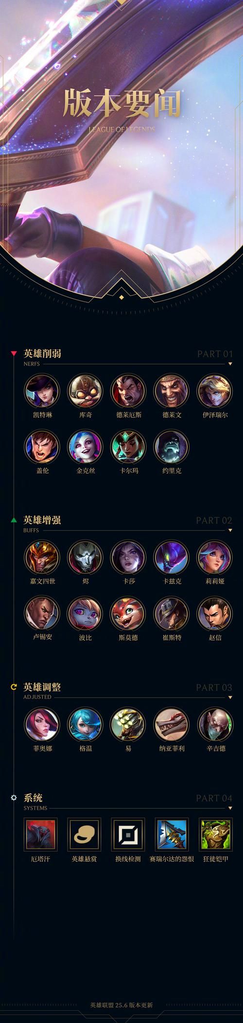 lol中单英雄排名及打法 掌握这些技巧轻松上分