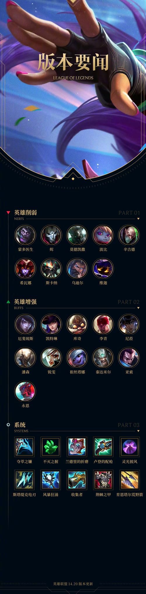 lol中单英雄排名及打法 掌握这些技巧轻松上分