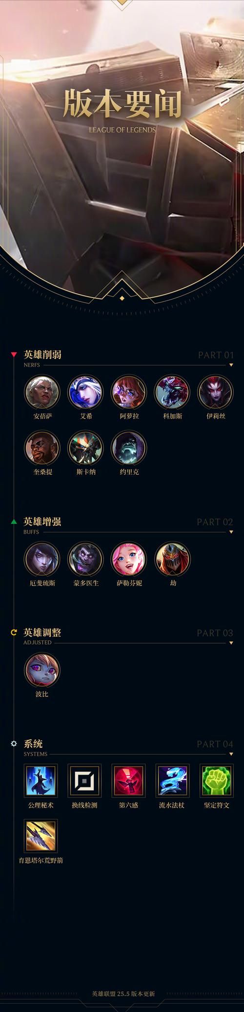 lol中单英雄排名及打法 掌握这些技巧轻松上分