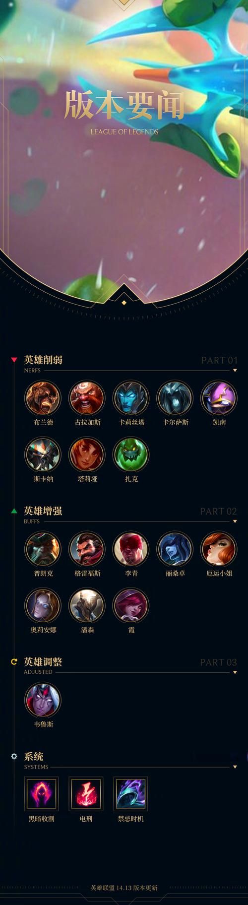 lol中单英雄排名及打法 掌握这些技巧轻松上分