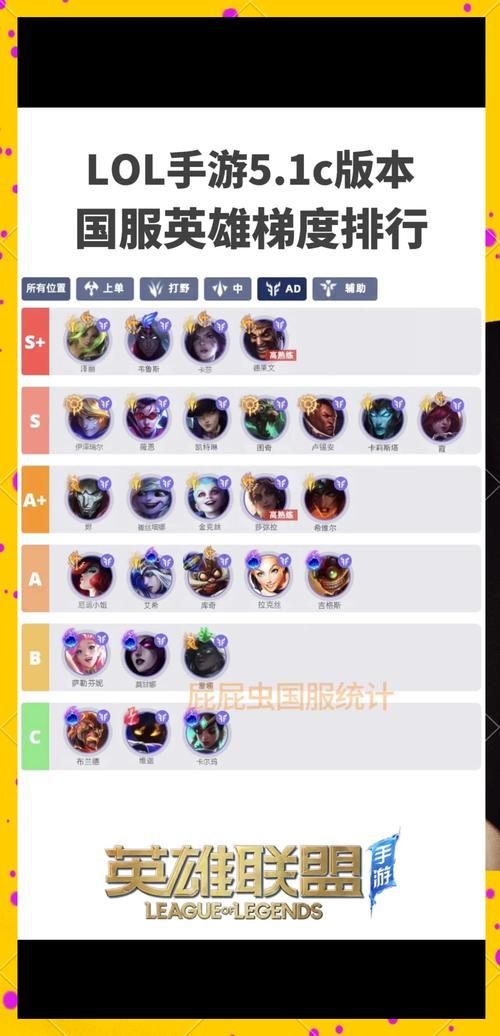 lol中单英雄排名及打法 掌握这些技巧轻松上分