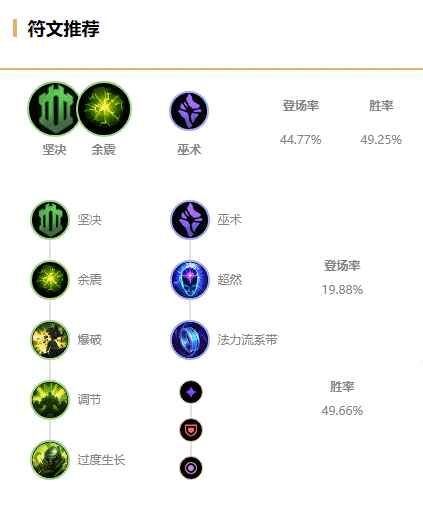 lol中单英雄排名及打法 掌握这些技巧轻松上分