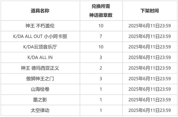 lol云顶之弈活动时间表及奖励一览