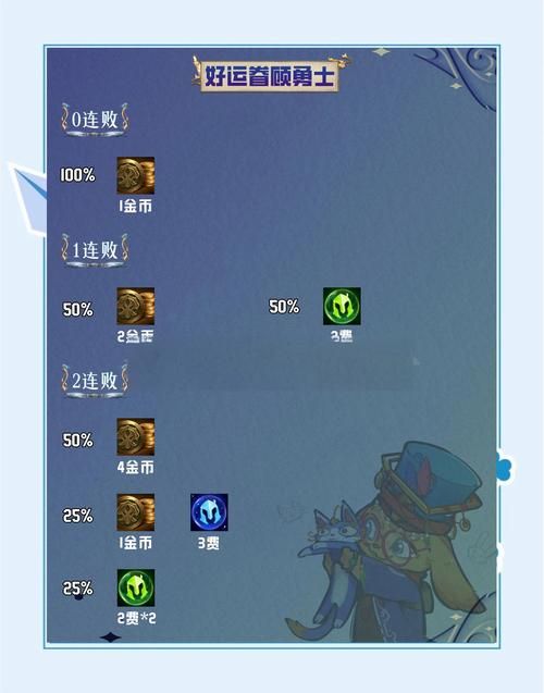 lol云顶之弈活动时间表及奖励一览