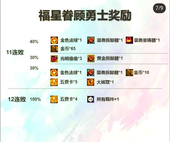 lol云顶之弈活动时间表及奖励一览
