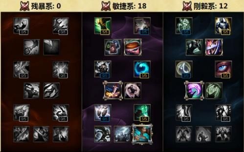 lol人马打野天赋加点图 人马打野最新天赋配置