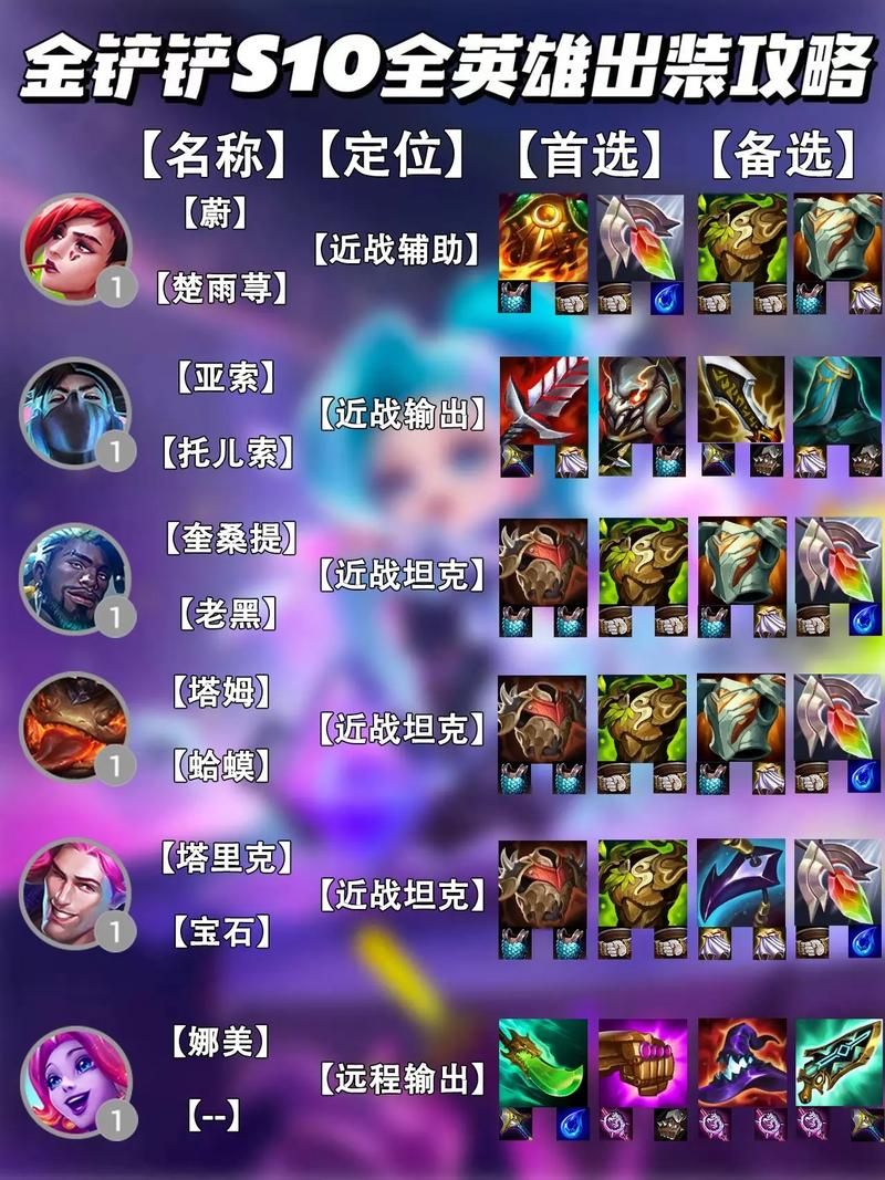 lol刀锋意志怎么出装 2023高胜率出装顺序