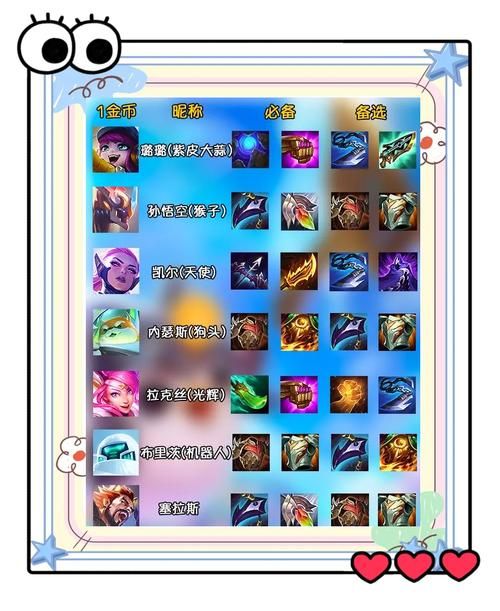 lol刀锋意志怎么出装 2023高胜率出装顺序
