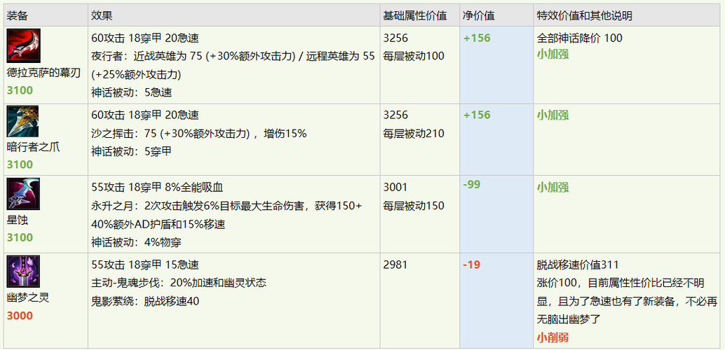lol周年庆典皮肤值得买吗 性价比分析来了