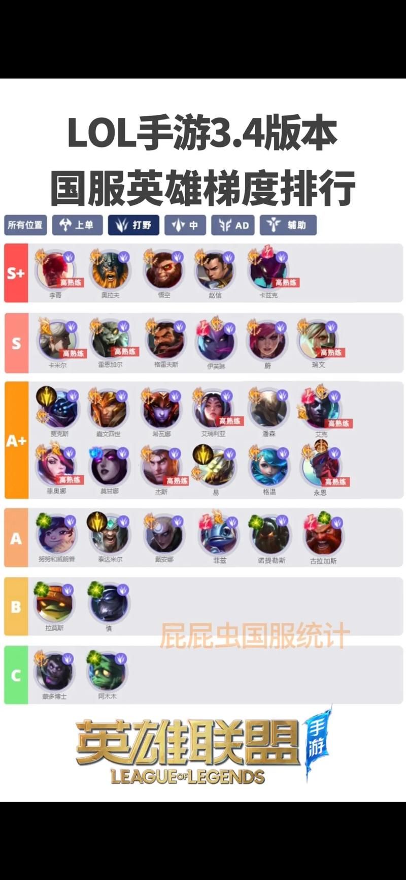 lol哪个英雄厉害 当前版本最强英雄推荐
