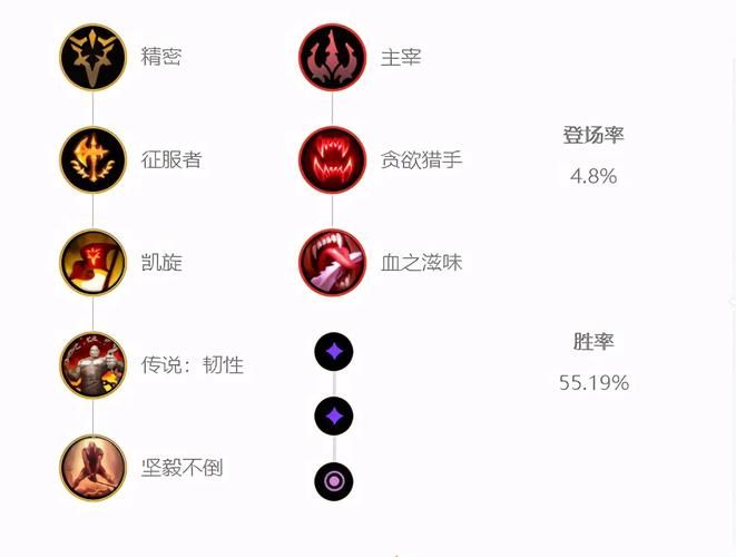 lol女刀锋最新版本出装思路对线打团两不误