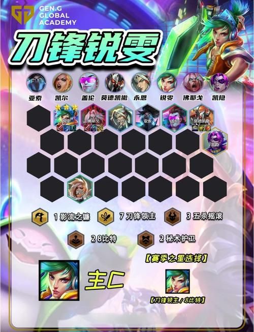 lol女刀锋最新版本出装思路对线打团两不误