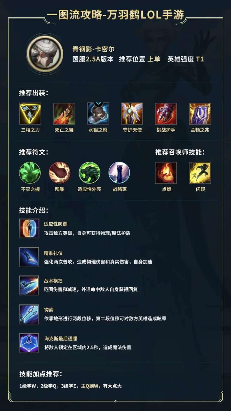 lol手游天使出装推荐 新手必看最强装备搭配