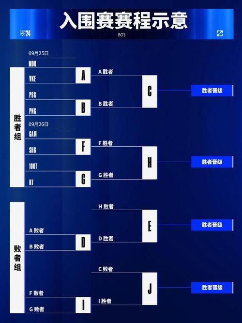 lol春季总决赛赛程公布 比赛时间地点一览