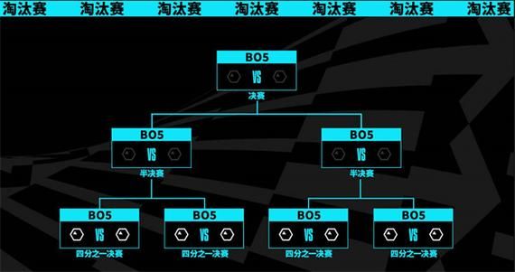 lol春季总决赛赛程公布 比赛时间地点一览