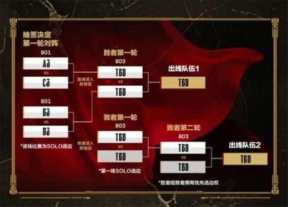 lol春季总决赛赛程公布 比赛时间地点一览