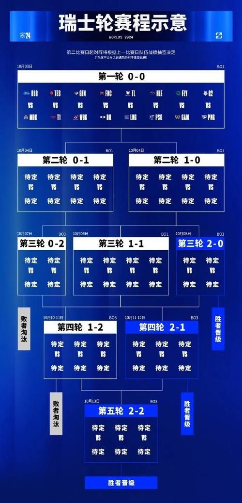 lol春季总决赛赛程公布 比赛时间地点一览