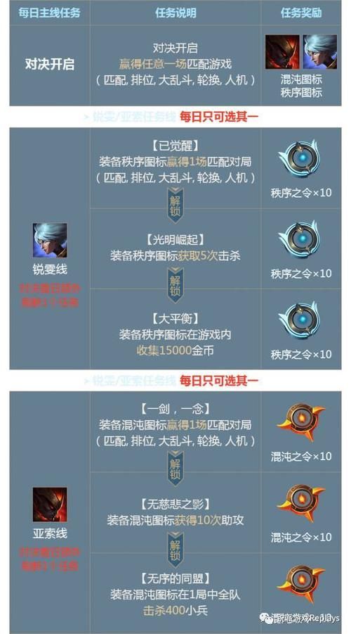 lol活动领皮肤全解析 教你如何轻松拿限定皮肤