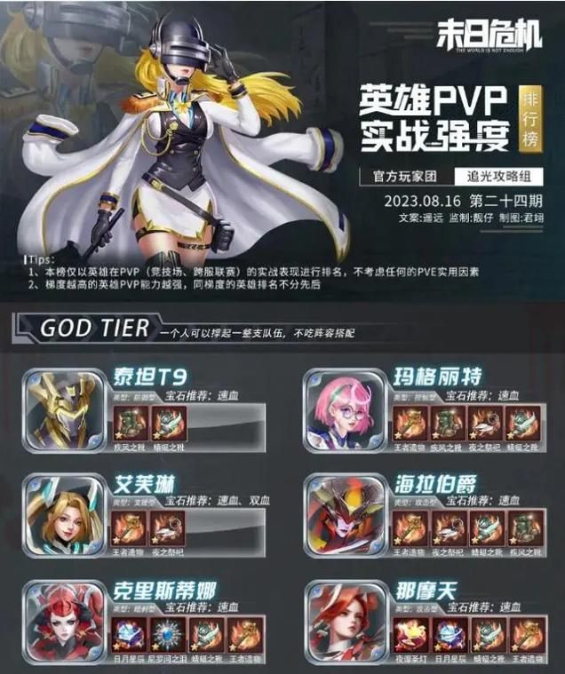 lol火力全开模式有哪些英雄 最强英雄推荐一览