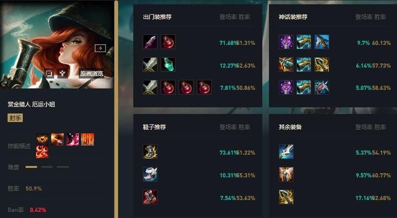 lol火力全开模式有哪些英雄 最强英雄推荐一览