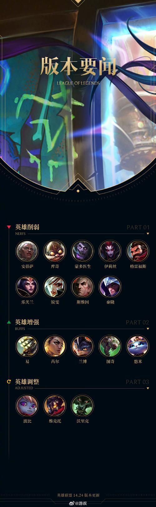 lol男爵领域新区开放时间 什么时候能玩到